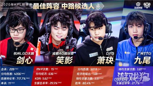 上采取更为 上采取更为