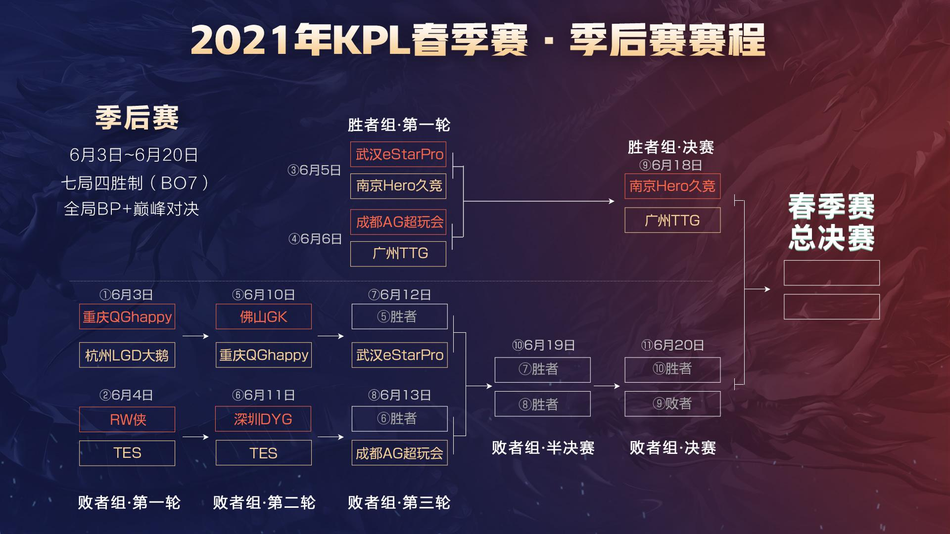 令整段攻防